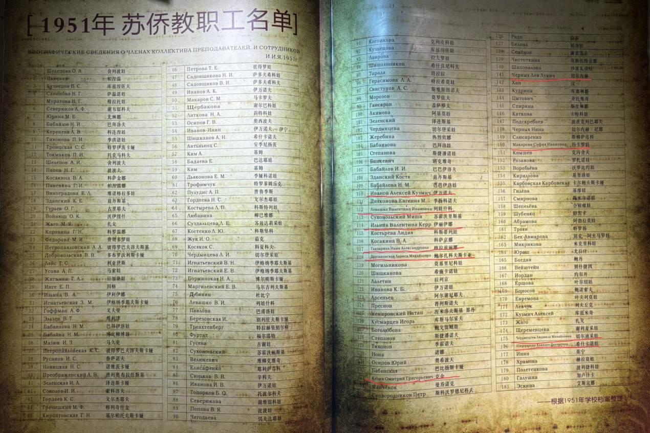 Список советских специалистов, работавших в Харбинском университете в
1951 году. Фото предоставлено Алиной Стеблянской