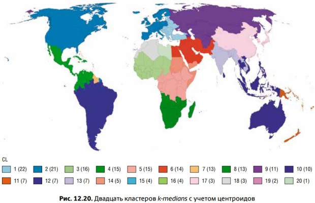 Кластеризация мира на 20 регионов по сходству по ста различным показателям человеческого развития. Иллюстрация из книги «Атлас человеческого развития»