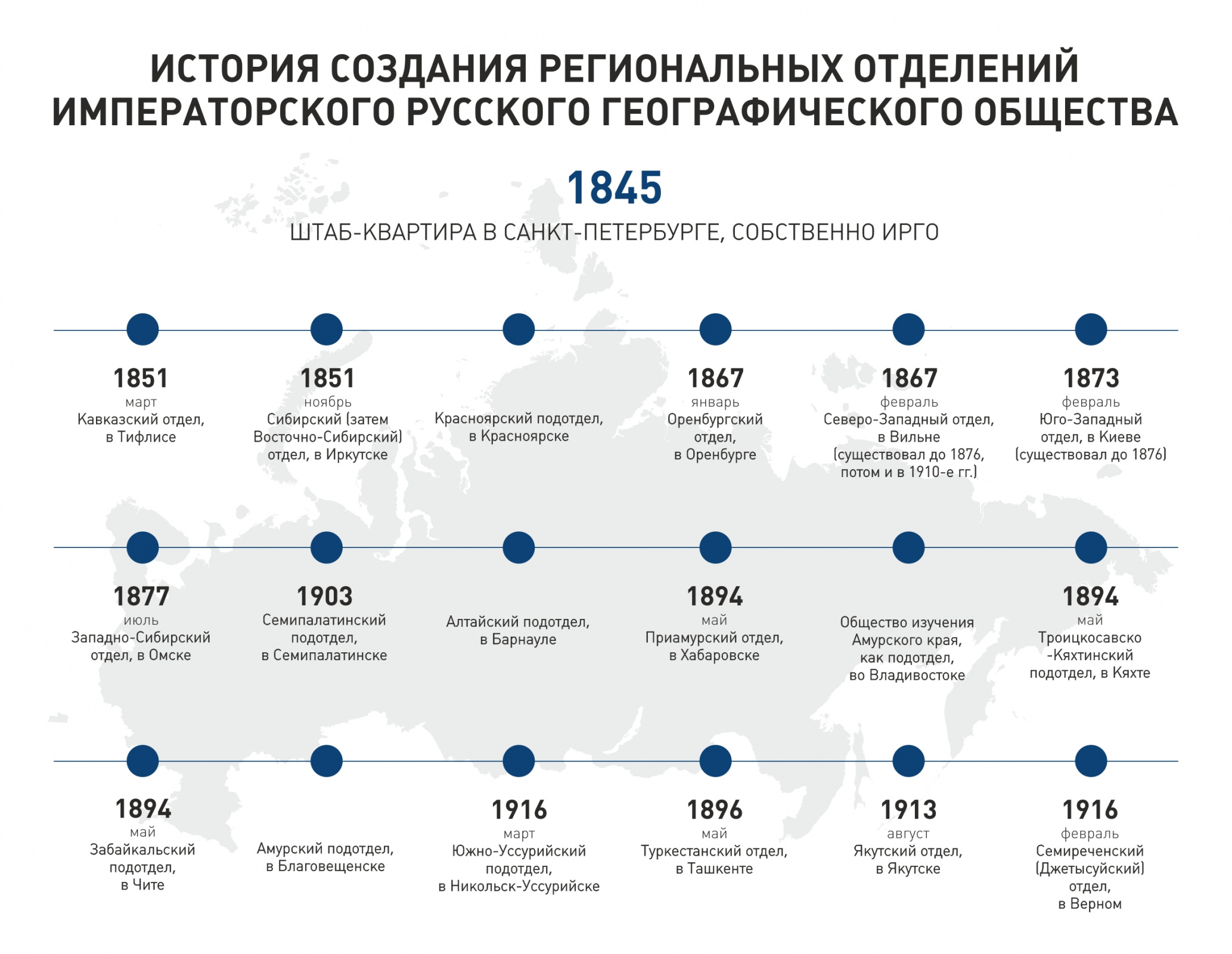 История создания региональных отделов РГО