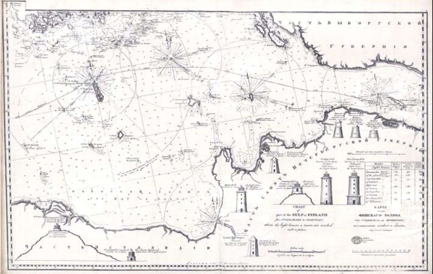Карта части Финского залива от Стеншхера до Кронштадта. Л.В. Спафарьев. 1823 г. Изображение с Геопортала РГО