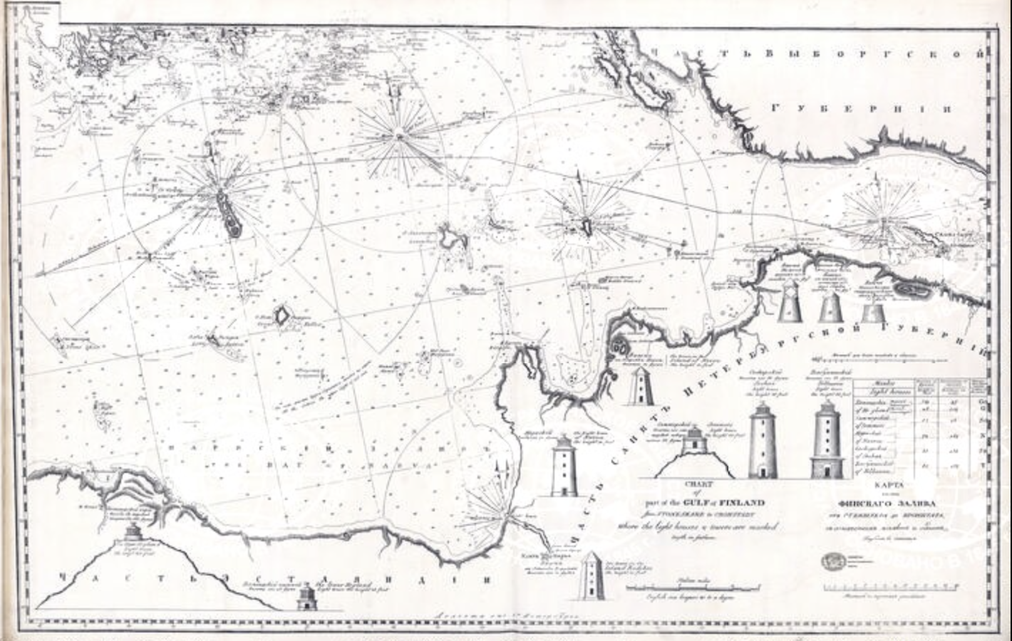 Как называются карты опубликованные на геопортале рго. Финский залив на карте 19 век. Финский залив на карте 18 века. Карта финского залива 19 века. Старая карта финского залива 19 век.