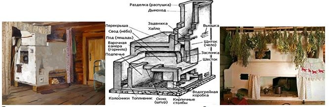 Устройство русской печи