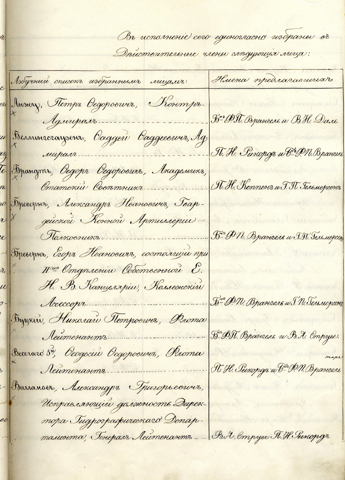 Фрагмент протокола первого заседания Русского географического общества. Фамилия Анжу открывает список действительных членов. 1845 год. Фото: Научный архив РГО