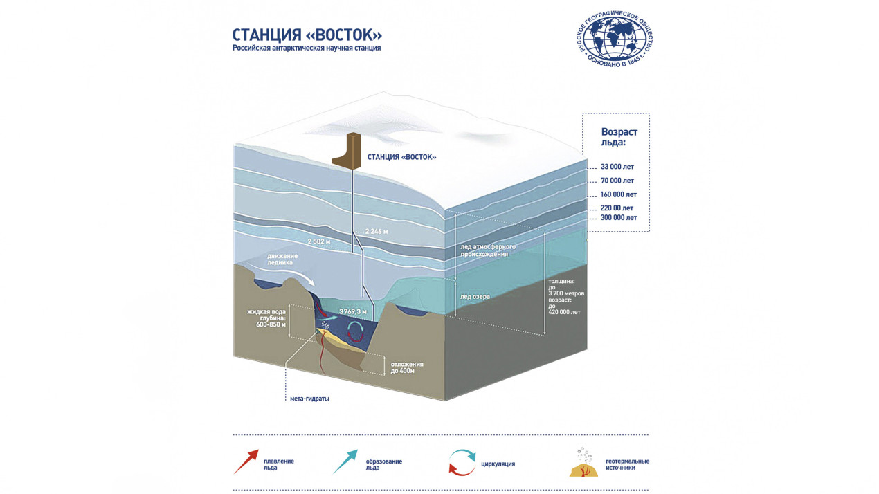 Инфографика пресс-служба РГО