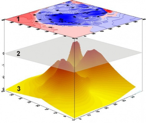 Fig. 4. An example of a modern interpretation of the aeromagnetic and marine surveys data of the Earth’s magnetic field: 1 - map of the AEMF; 2 - surface of the Earth; 3 - surface of magnetoactive bodies.