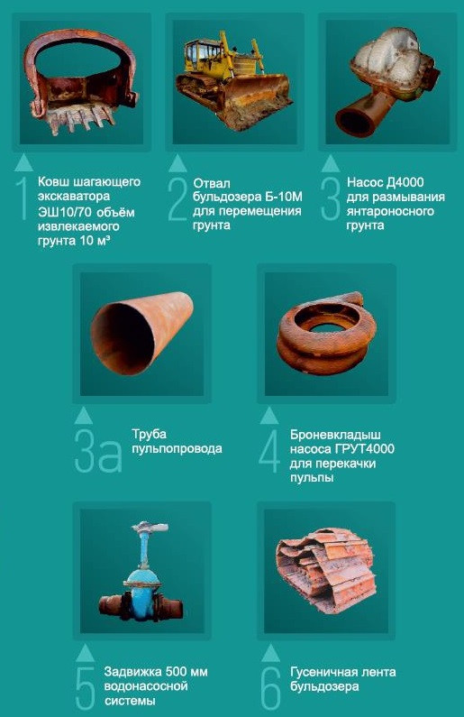 Перечень всех экспонатов подводного парка «Янтарный»