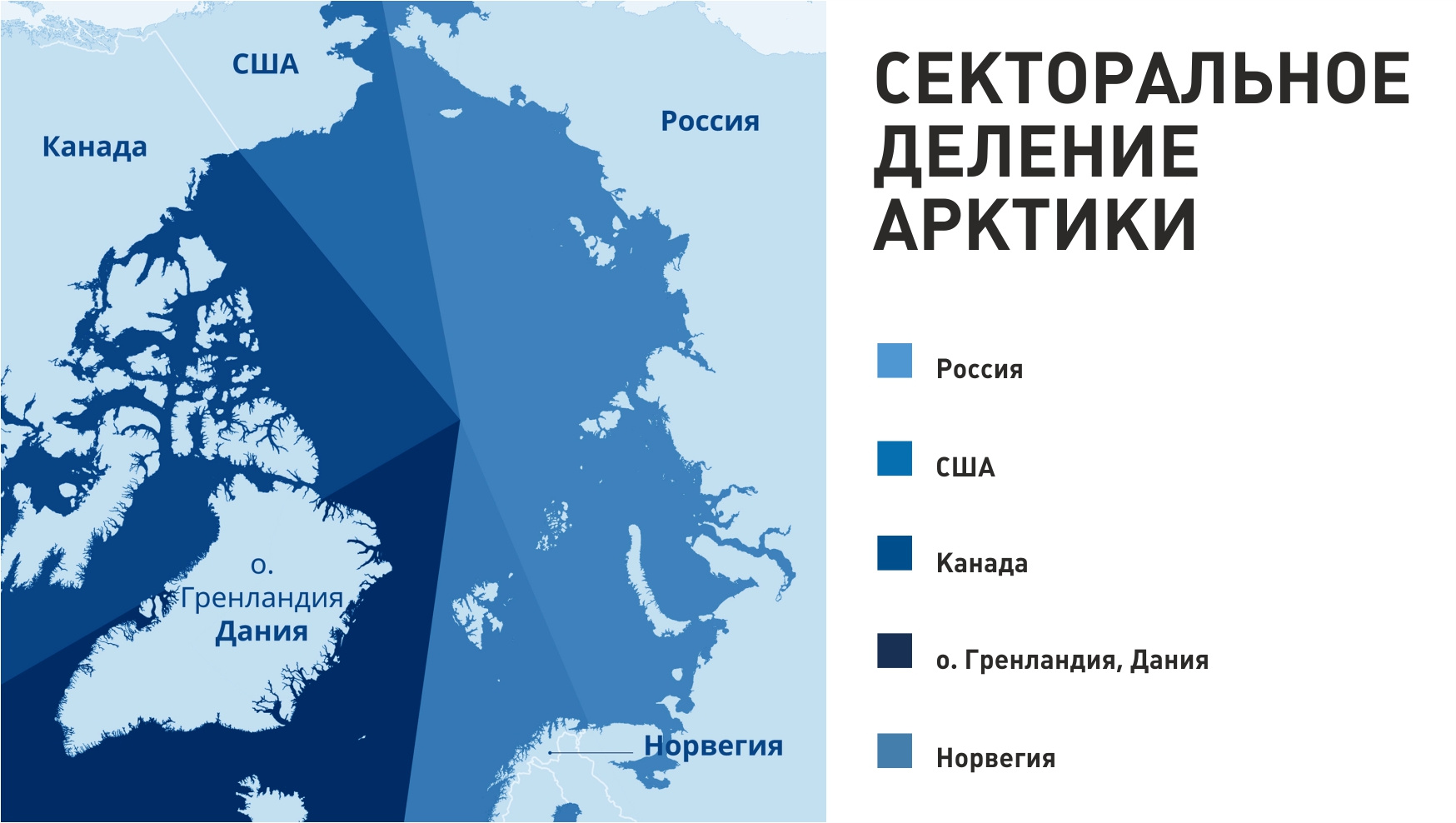 Арктические страны