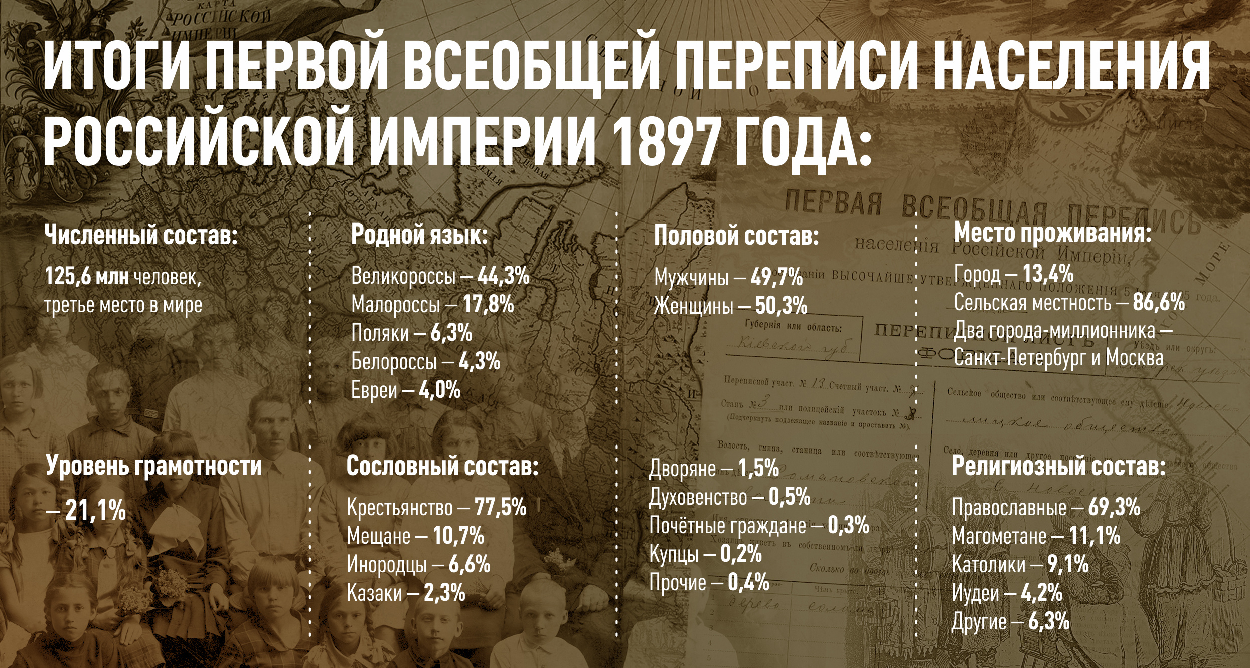 Инфографика пресс-служба РГО