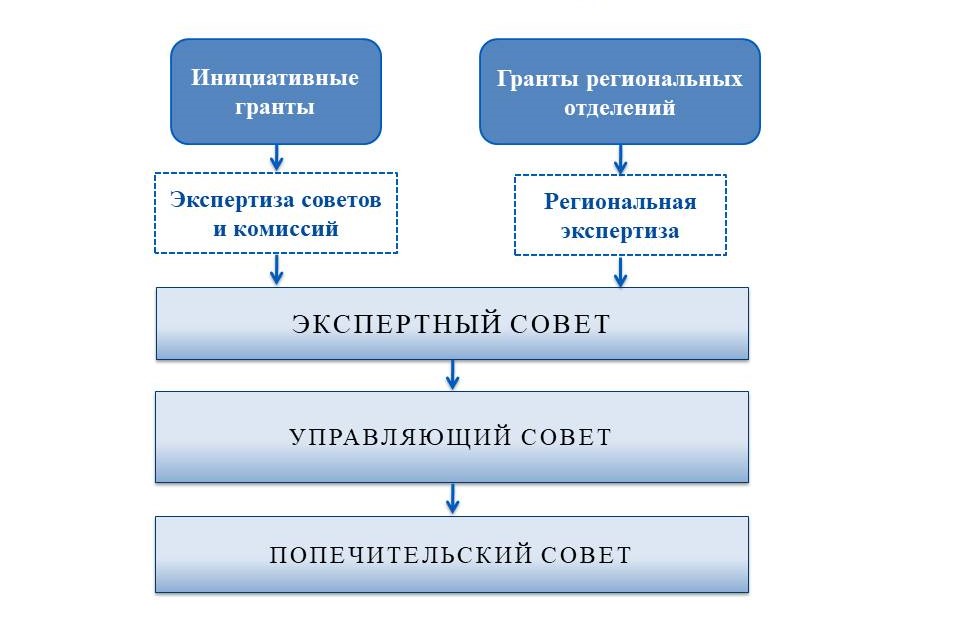 Система экспертизы